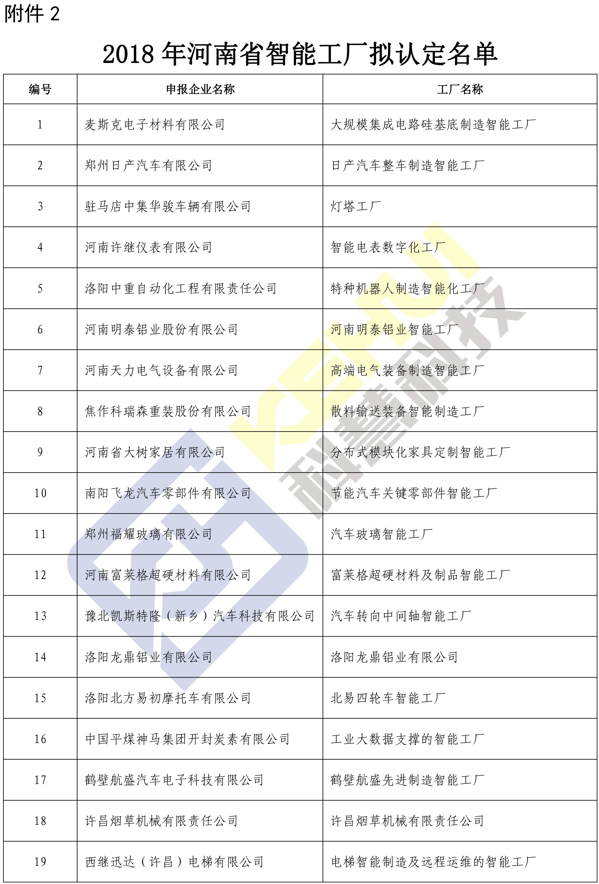 918博天堂 --官方网站